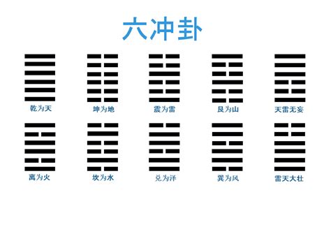 六沖卦|易经中六冲卦有哪些？为什么叫六冲卦？六冲卦预示着。